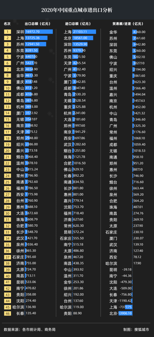 广州外贸平均收入（广州外贸平均工资）-图3