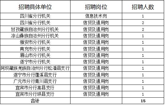 农行通用岗收入（农业银行通用类岗位工资怎么样）-图1