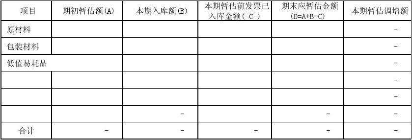 暂估收入说明（暂估收入说明什么意思）-图1