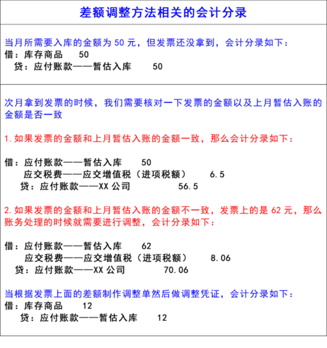 暂估收入说明（暂估收入说明什么意思）-图2