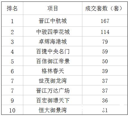 晋江月收入（晋江月收入过万要达到怎样的水平）-图1