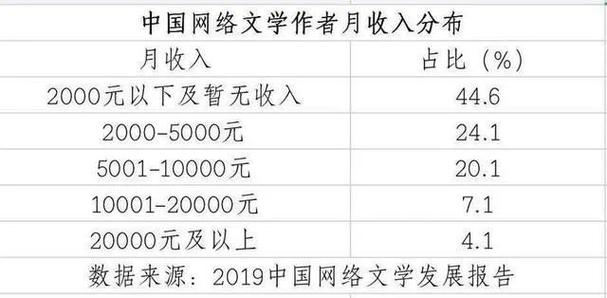 晋江月收入（晋江月收入过万要达到怎样的水平）-图3