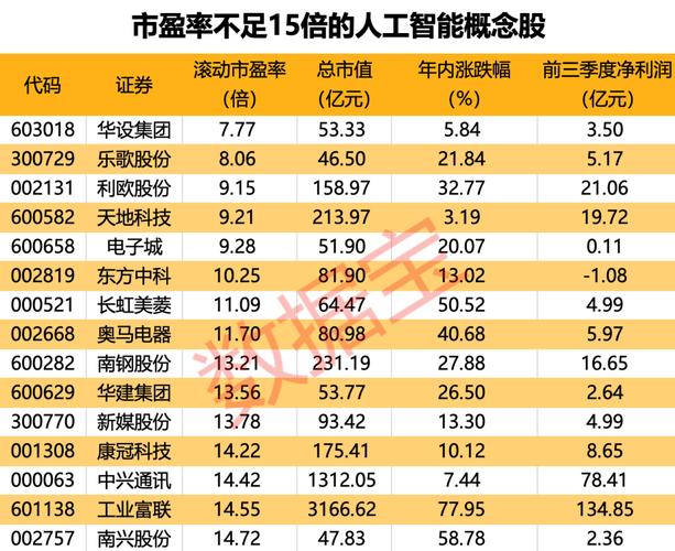 恒生电子员工月收入（恒生电子普工待遇）-图2