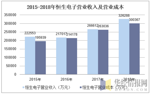 恒生电子员工月收入（恒生电子普工待遇）-图1