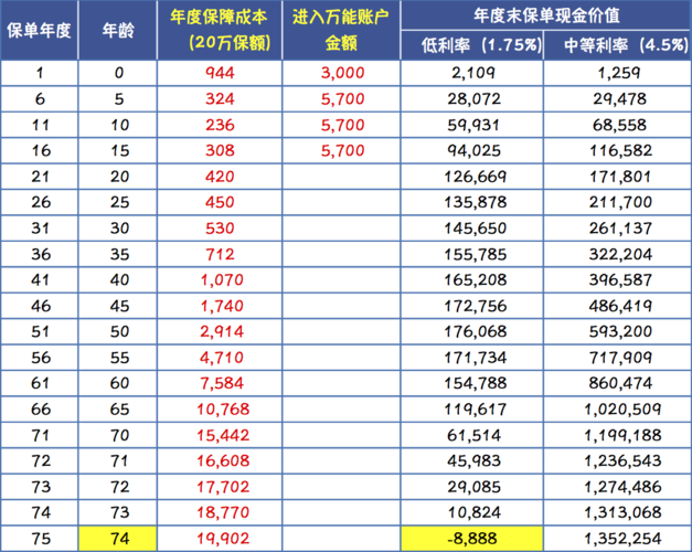 平安寿险的收入（平安人寿 收入）-图1