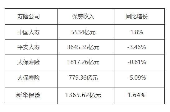 平安寿险的收入（平安人寿 收入）-图2