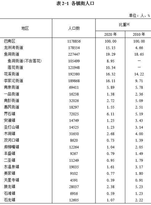 重庆街道收入（重庆街道待遇）-图1