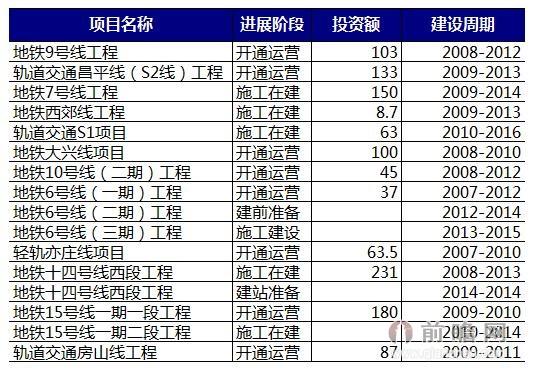 地铁监理员收入（地铁监理员工资）-图2