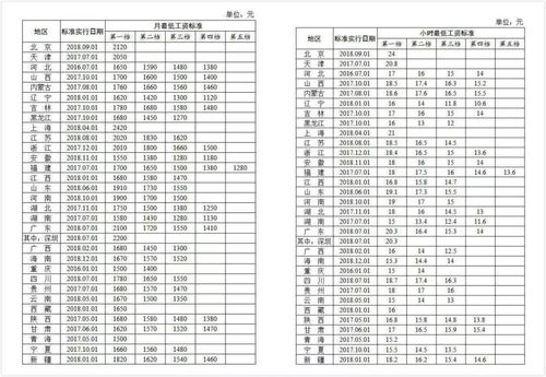 北京延庆警察收入（北京延庆警察工资）-图1