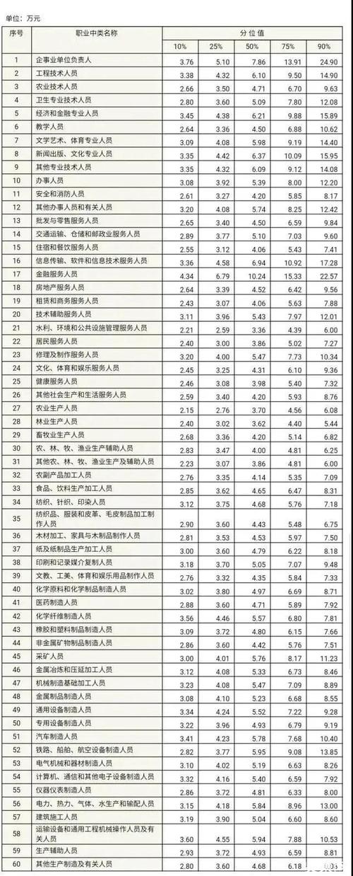 什么职业收入高（什么职业收入高又自由）-图2