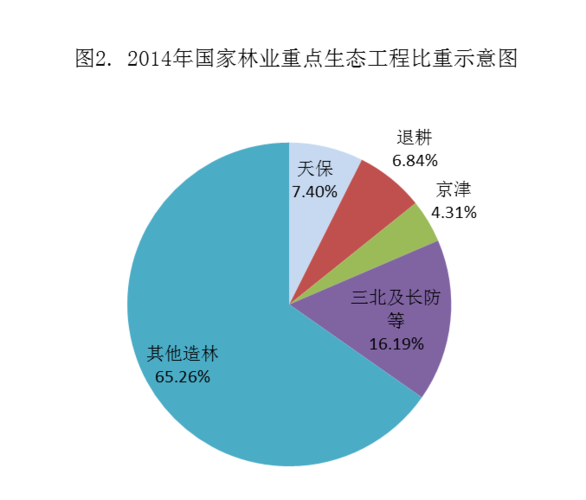 林业工程收入（搞林业收入多少一个月）-图1