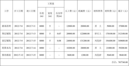 林业工程收入（搞林业收入多少一个月）-图2