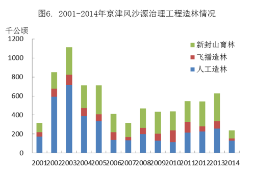 林业工程收入（搞林业收入多少一个月）-图3