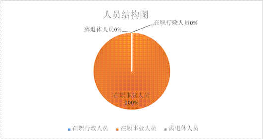 人影办收入待遇（人影办地方编待遇）-图1