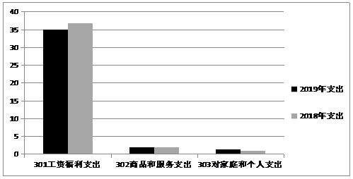 人影办收入待遇（人影办地方编待遇）-图2