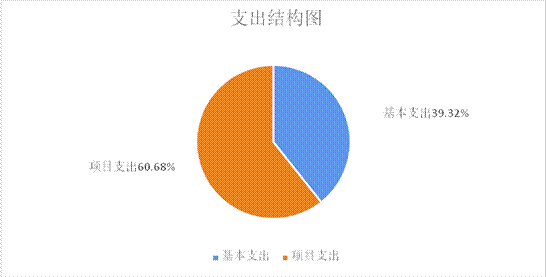 人影办收入待遇（人影办地方编待遇）-图3