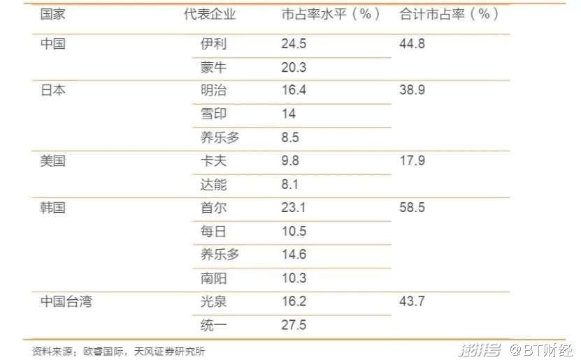 伊利员工的收入（伊利员工工资是多少）-图3