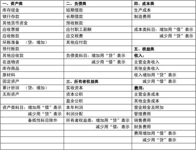 会计是的收入（会计的收入类科目有哪些）-图1