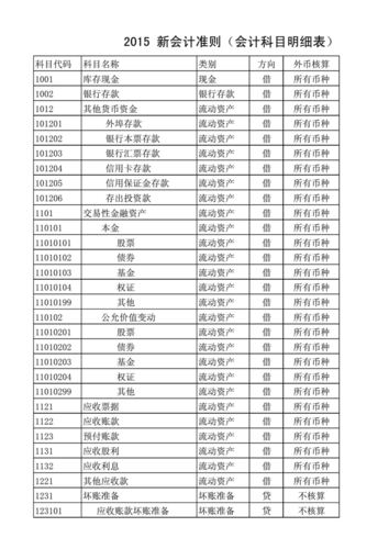 会计是的收入（会计的收入类科目有哪些）-图2