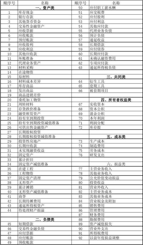 会计是的收入（会计的收入类科目有哪些）-图3