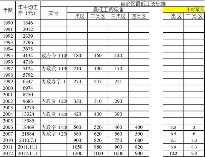 呼市平均月收入（呼市职工平均工资收入）-图3