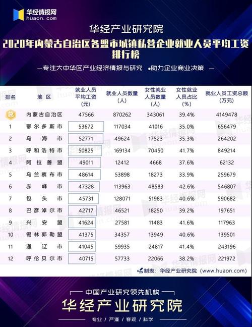 呼市平均月收入（呼市职工平均工资收入）-图1