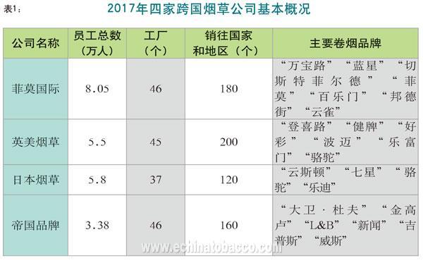 广东烟草公司2017收入（广东烟草公司2017收入如何）-图1