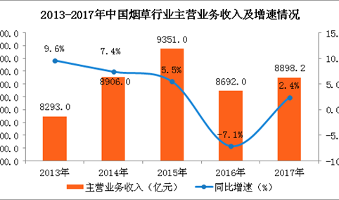 广东烟草公司2017收入（广东烟草公司2017收入如何）-图3