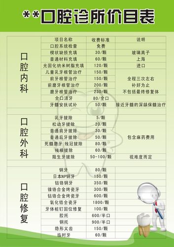 口腔科大专收入（口腔大专生工资普遍多少）-图2