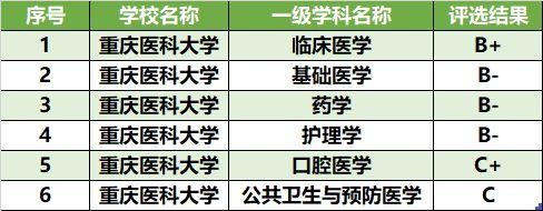 口腔科大专收入（口腔大专生工资普遍多少）-图1