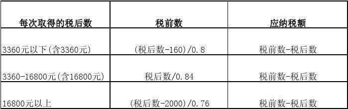 公司税后月收入总和（公司税后月收入总和怎么计算）-图1