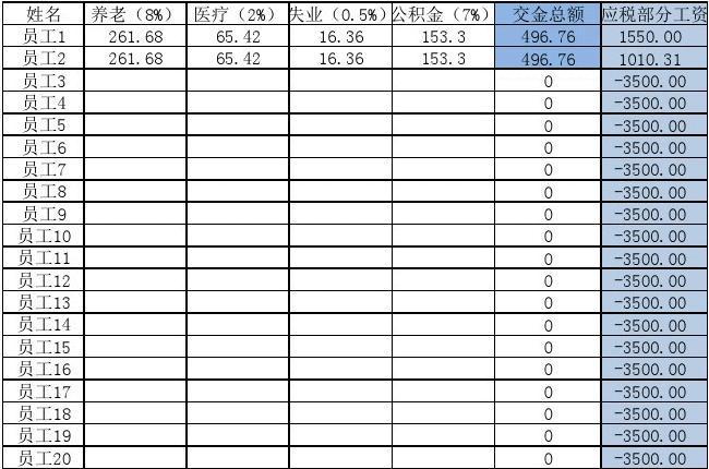 公司税后月收入总和（公司税后月收入总和怎么计算）-图2