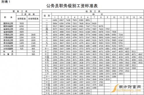 内蒙古公务员收入（内蒙古公务员收入在全国排第几）-图3