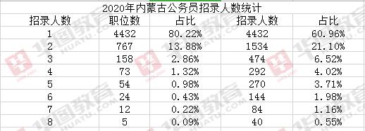 内蒙古公务员收入（内蒙古公务员收入在全国排第几）-图2