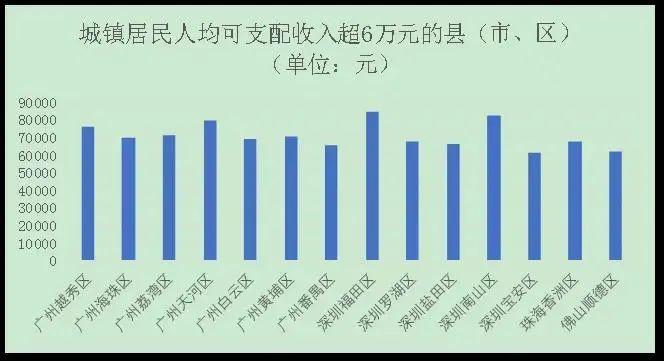 南山区收入（2020年南山区人均可支配收入）-图2