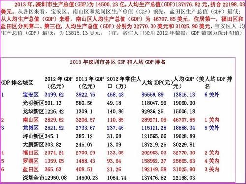 南山区收入（2020年南山区人均可支配收入）-图3