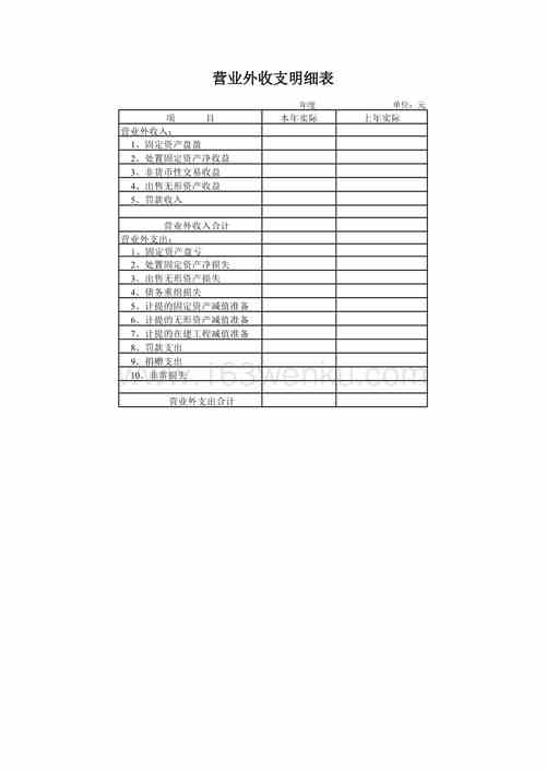 营业外收入的摘要（营业外收入内容）-图2