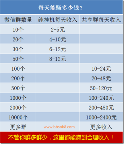 关于外挂开发收入的信息-图1