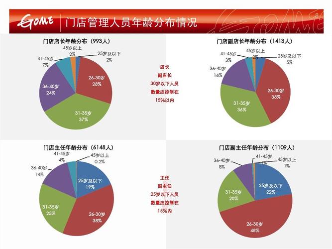 国美人事收入（国美的人力岗位值得去吗）-图1