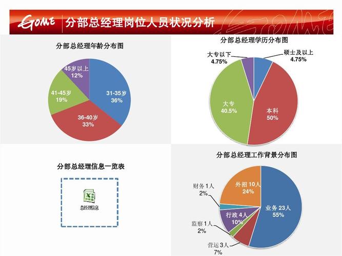 国美人事收入（国美的人力岗位值得去吗）-图2