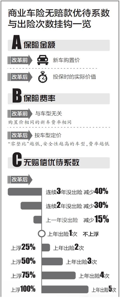 非车险查勘收入（非车险查勘收入怎么样）-图1