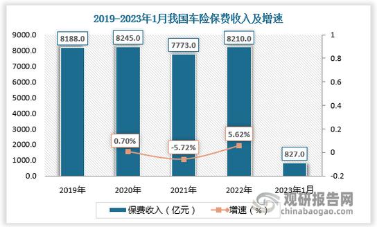 非车险查勘收入（非车险查勘收入怎么样）-图3