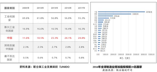 29所收入（29所产值）-图1