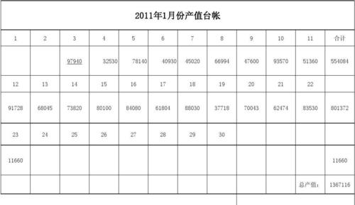 29所收入（29所产值）-图2