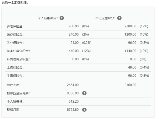 北京月收入3万（北京月收入3万交多少税）-图2