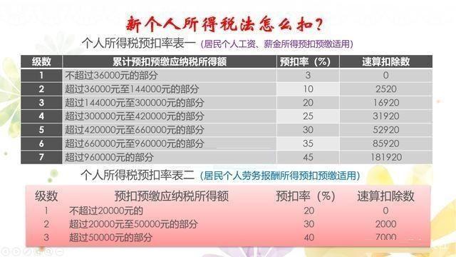 北京月收入3万（北京月收入3万交多少税）-图1