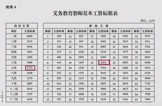 教师月薪收入问题（教师的月收入是多少钱）-图3