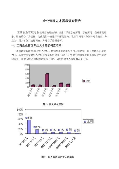 关于工商管理专业收入的信息-图2