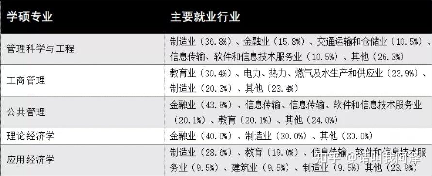 关于工商管理专业收入的信息-图3