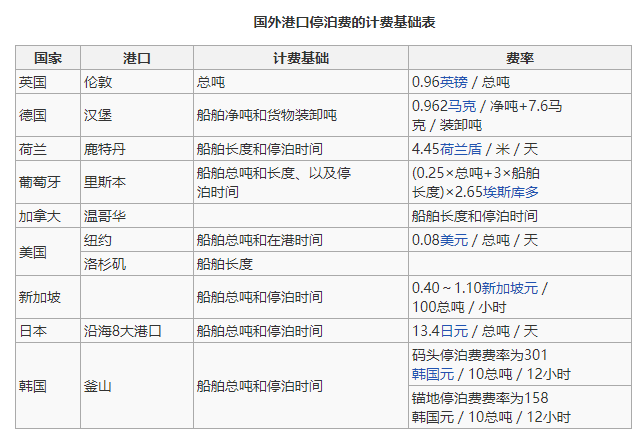 私人码头收入（私人码头业务要什么许可）-图1